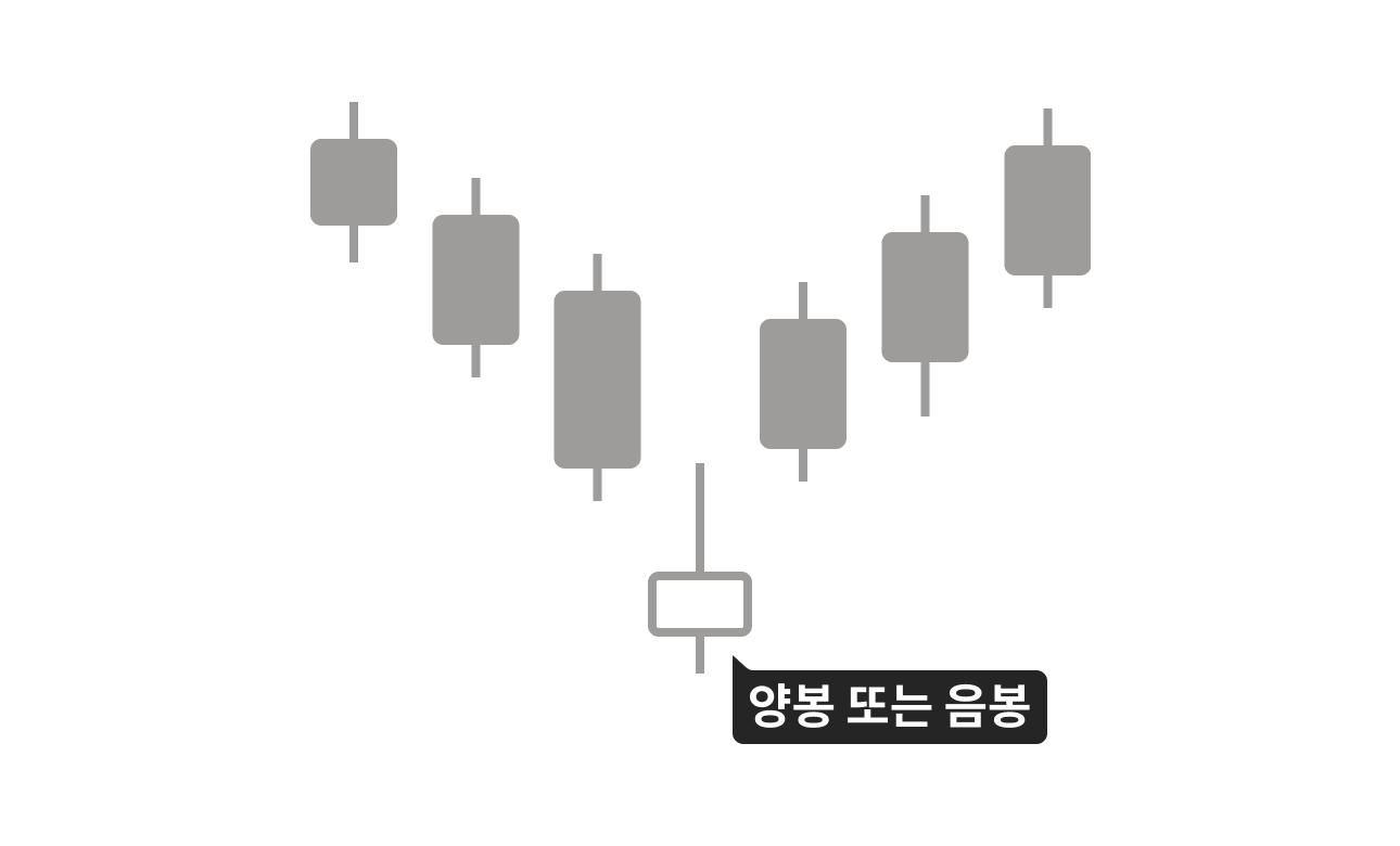 차트가 궁금한 순간, 차트큐피드