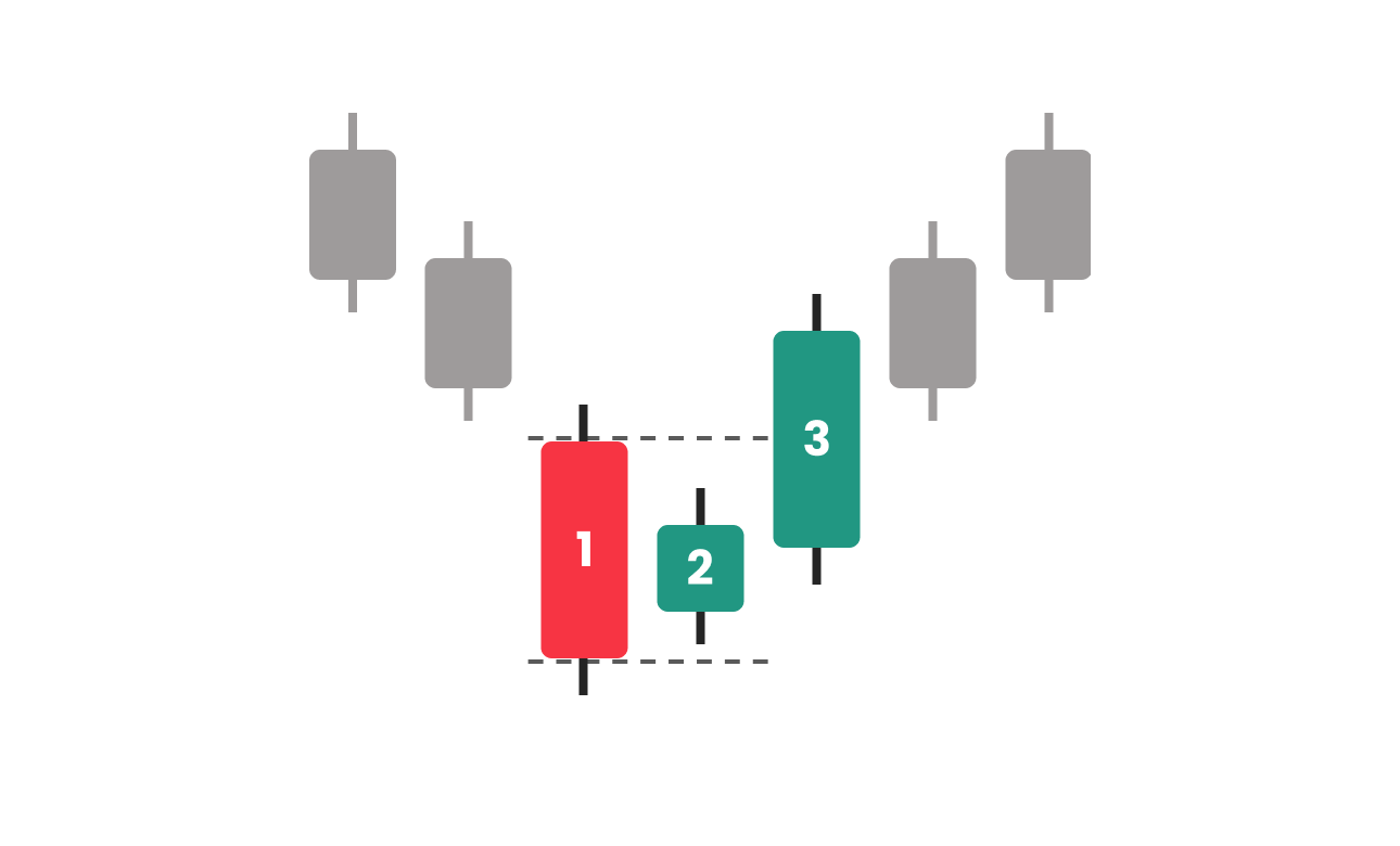 차트가 궁금한 순간, 차트큐피드