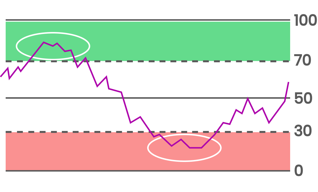 RSI 상대강도지수